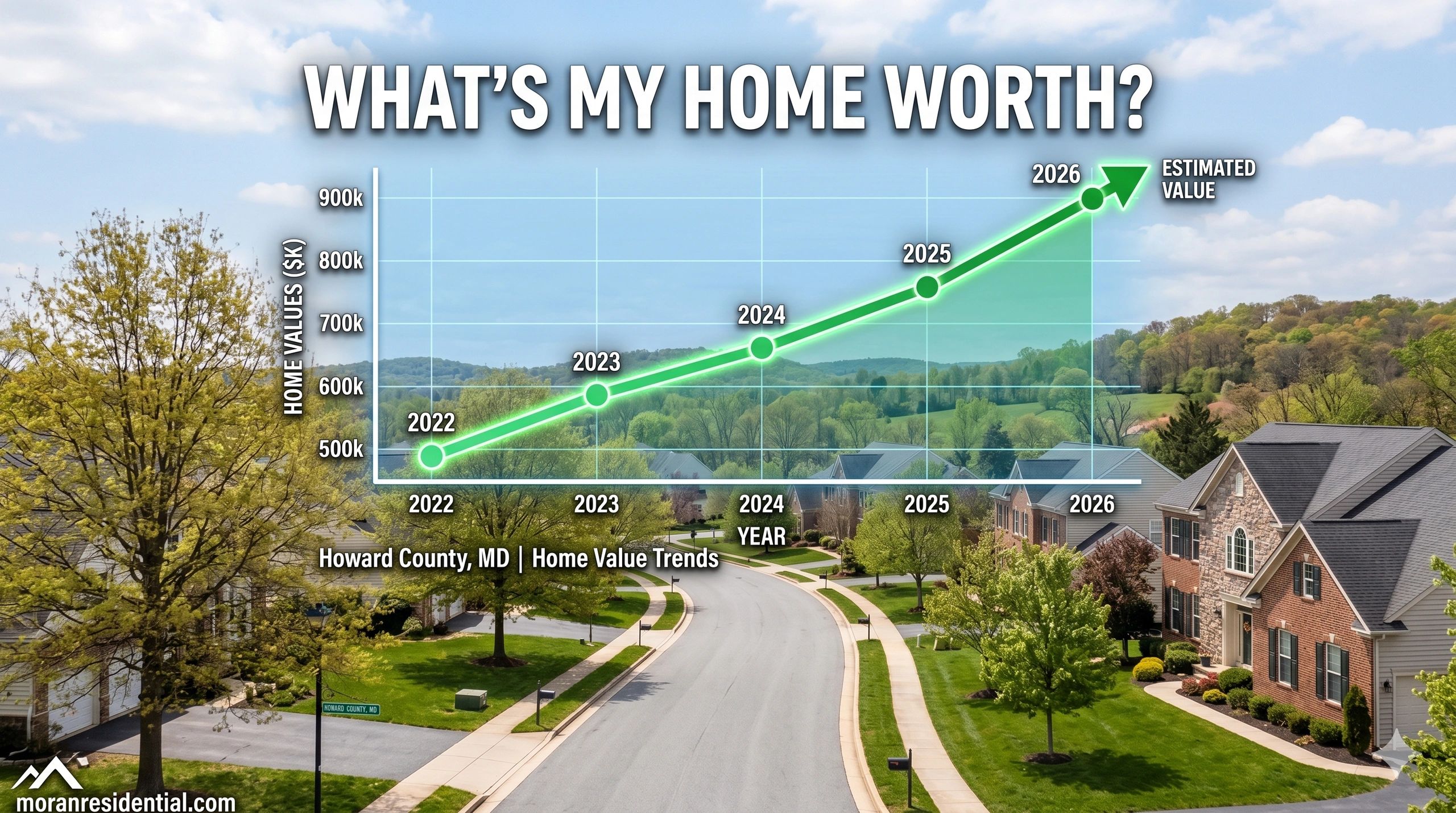 What’s My Home Worth in 2026? Howard County MD Home Values